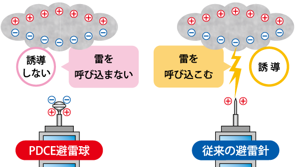 考える学生
