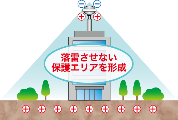 考える学生