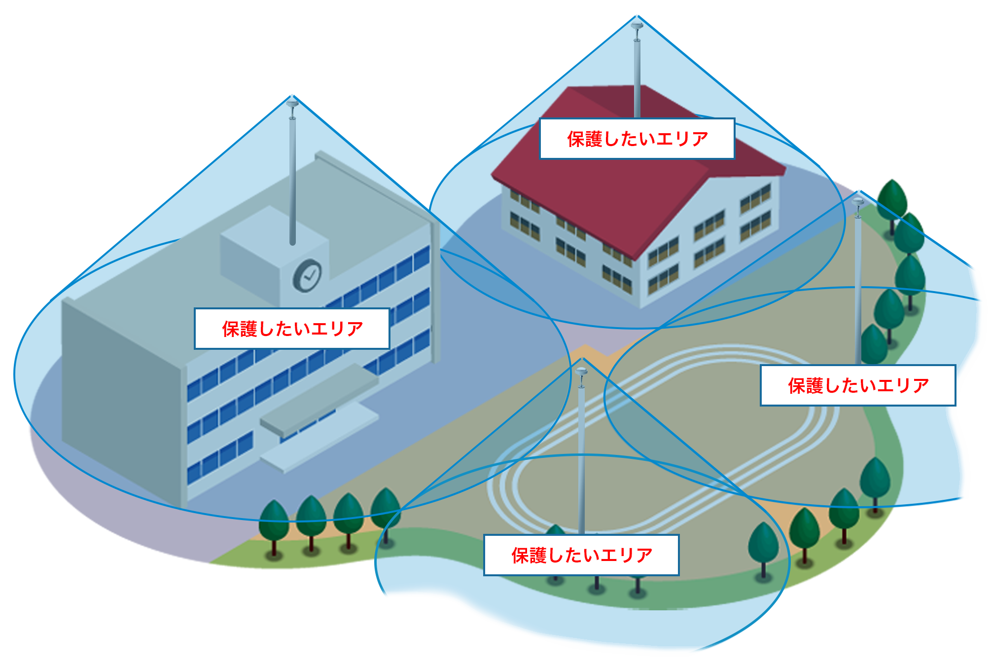PDECとの比較